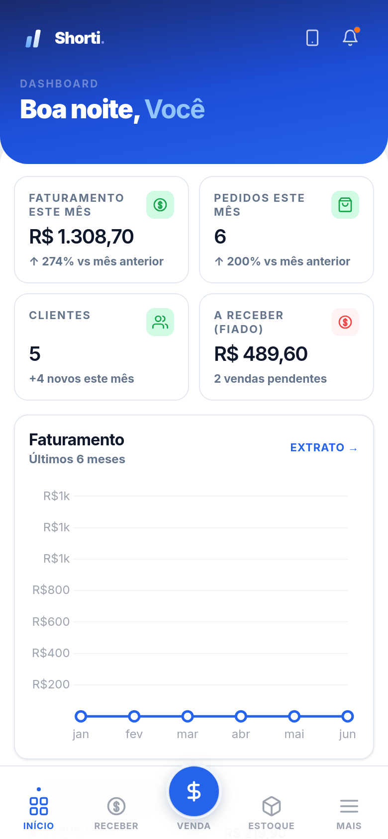 Painel do Shorti no celular